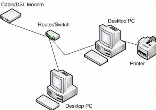 Jasa jaringan internet Semarang